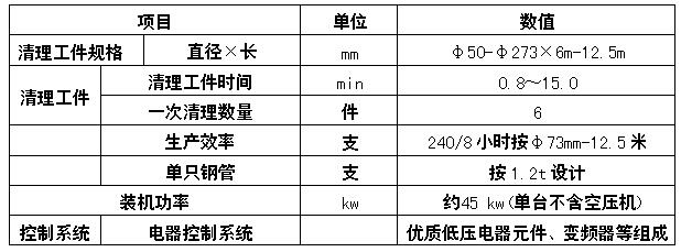 六工位鋼管內(nèi)壁噴砂機系統(tǒng)處理主要技術(shù)性能